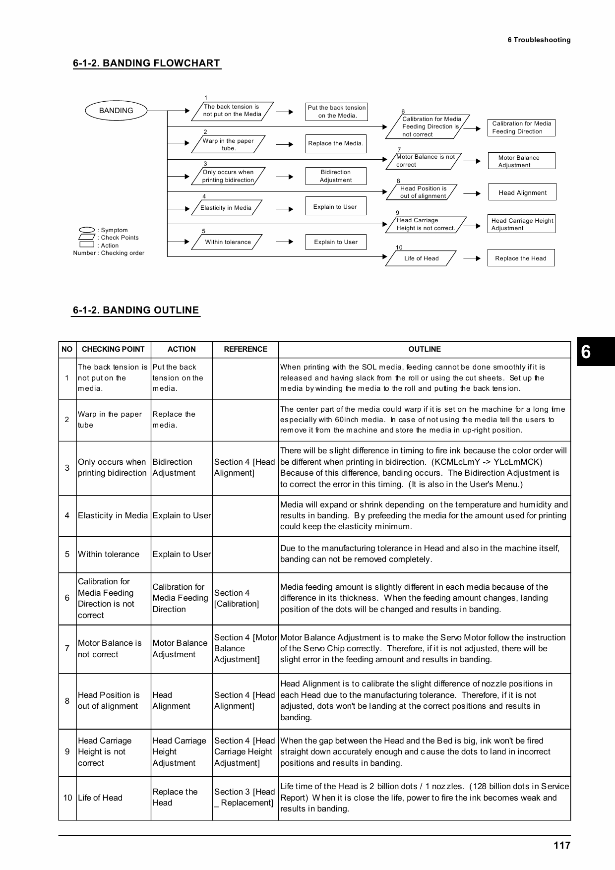 Roland SOLJET SJ 600 500 Service Notes Manual-6